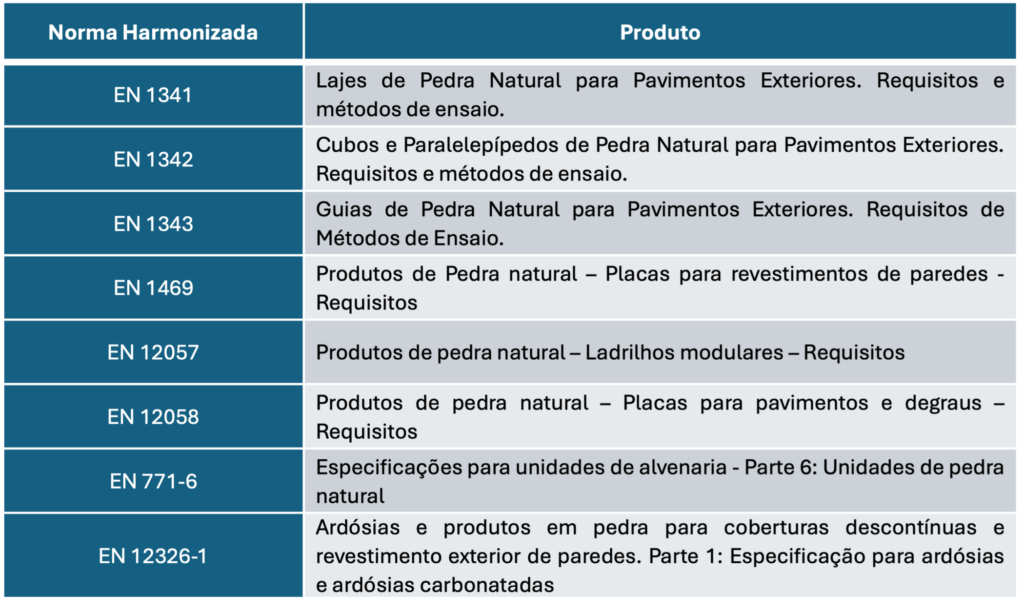 Normas harmonizadas